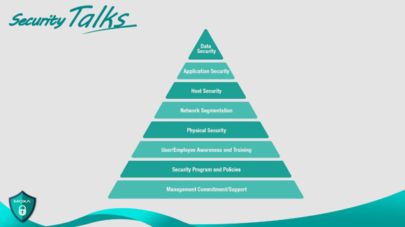 Figure 1: Security awareness pyramid.
